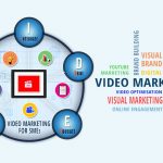 Optimise your business video